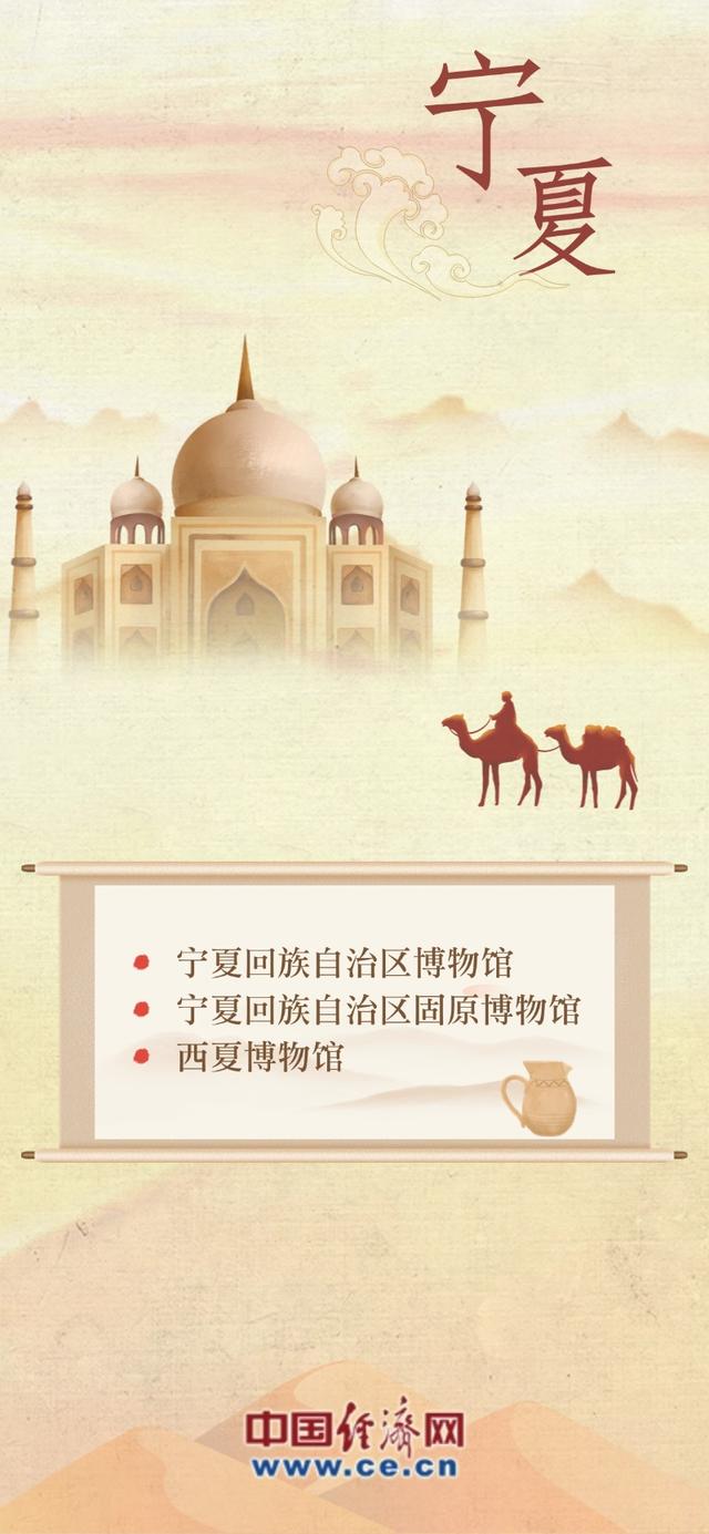 何以黄河丨沿着黄河“逛馆”去！这份中华文明“探宝图”请收好