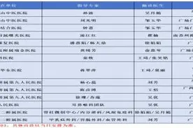 家门口就能“看专家门诊”！9月黄浦最新全专联合门诊安排→图片