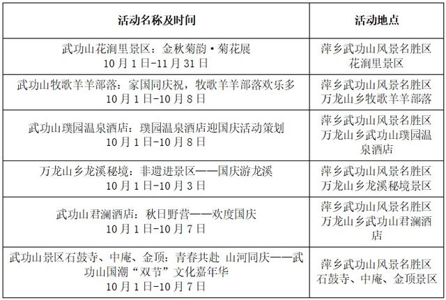 萍乡“双节”逛吃攻略来了！40余项活动引爆假日→
