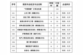 直通央企，招153人！南华大学2025核产业特岗订单定向班启动图片