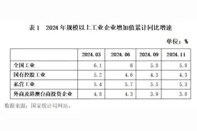 平稳向好趋势未变，困难压力不容小觑——2024年私营、国有、外资三类工业企业数据简要分析图片