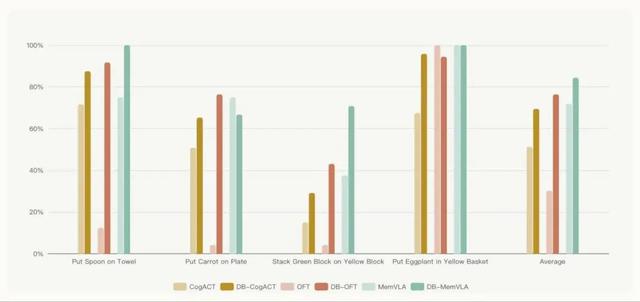 复现效果差、环境配到崩？Dexbotic：为开发者而生的具身智能代码库
