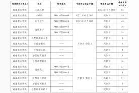 2024年1月份威海辖区船员考试计划，请您查收！图片