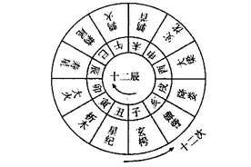 星占数术｜“辰”之星象图片