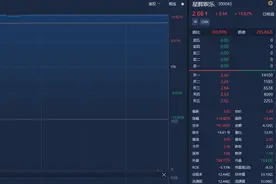 西班牙人“冲甲”成功，盈利却不乐观？星辉娱乐回应：从商业价值等角度无法判定盈亏图片