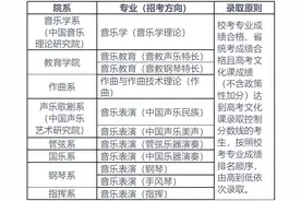 中国音乐学院2025年本科招生章程图片