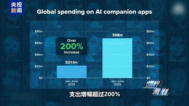 美国退休教授喜提AI伴侣，人类未来的生活搭子：机器人？