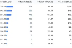 银行业上半年累计被罚7.89亿元，农商行领罚最多，超百人禁业｜大鱼财经图片