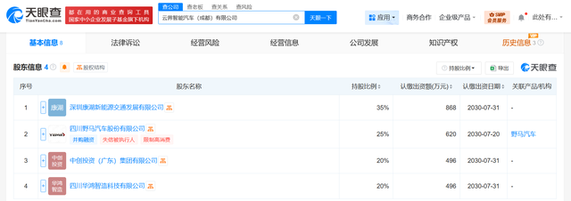 野马汽车等在成都成立智能汽车公司