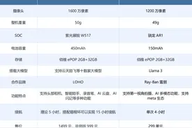 999元！智能眼镜的中场战事图片