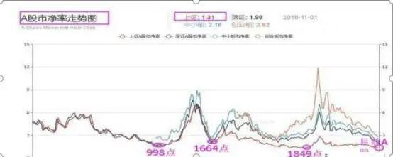 巴菲特点破A股市场：如果一直涨到5000点，买3元左右低价股，一直持有到牛市结束，会是怎样的结果？