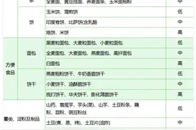 糖尿病患者如何践行健康生活方式图片
