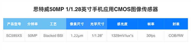 100%国产化！华为Mate 80系列搭载国产影像传感器