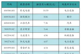 资金流向日报丨卧龙电驱、招商银行、江淮汽车获融资资金买入排名前三，卧龙电驱获买入超10亿元图片