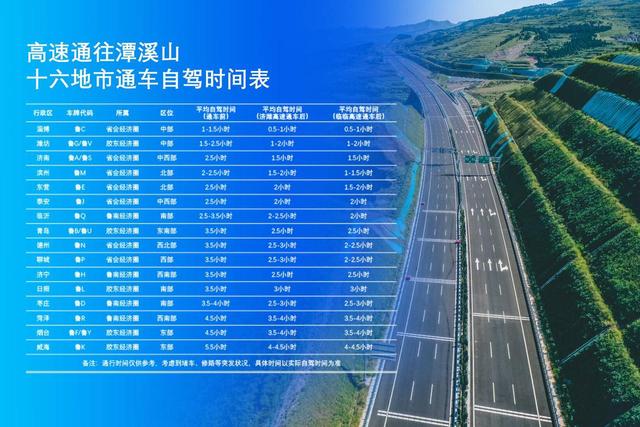 济潍高速飞虹连山海，融媒聚力绘就潭溪新图景