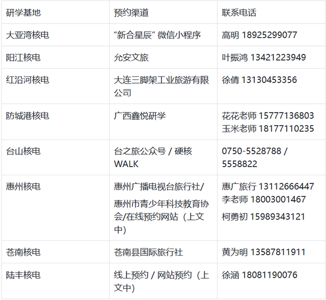 全年开放不打烊！“核光同行”，这份研学地图请收好→