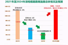 官宣！清明假期湖南高速公路免费通行3天图片
