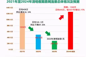 官宣！清明假期湖南高速公路免费通行3天图片