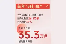 2025年强势开局：上汽集团的转型密码与跃迁之道图片