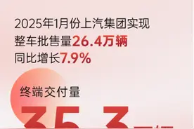 2025年强势开局：上汽集团的转型密码与跃迁之道图片