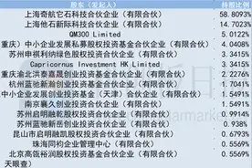 它石智航完成1.2亿美元融资 金额创国内具身智能天使轮纪录 多位核心高管曾在华为、百度、大疆任职图片