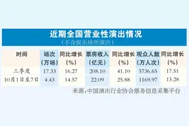 探寻2025年文旅发展趋势：文旅产业消费将呈三大特点图片