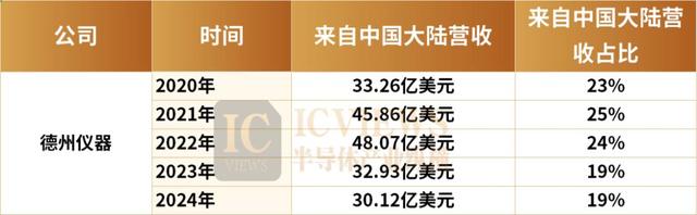 ST巨额亏损，模拟芯片仍藏隐忧