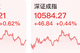【财经下午茶】深圳：设立人工智能产业基金；上证指数涨0.62%图片