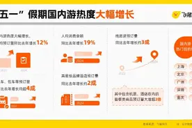 出游需求迎来全面释放，今年五一旅游消费呈现“井喷式”爆发图片