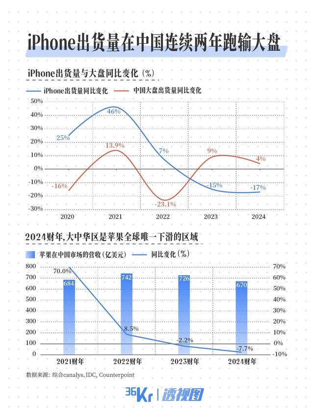 不挤牙膏、全面堆料，iPhone 17能赢回中国用户吗？