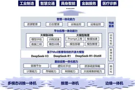 面向大模型的智算一体化解决方案评估启动图片