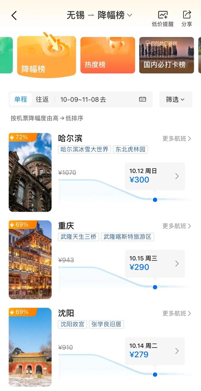 大跳水！暴跌84%！快捡漏！