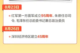 2025年将有哪些大事？划重点——图片