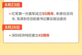 2025年将有哪些大事？划重点——图片