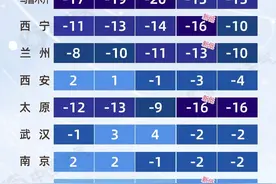 新一轮冷空气“启程”，兰州最低温将创“新低”→图片
