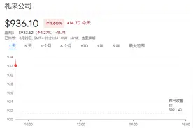 礼来“减肥神药”效果惊人！糖尿病风险降低94%，体重下降近23%图片
