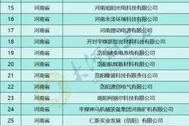 河南公示135家专精特新“小巨人”企业 | 名单图片