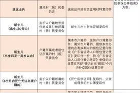 @东莞街坊，今起征缴！事关你的医保→图片