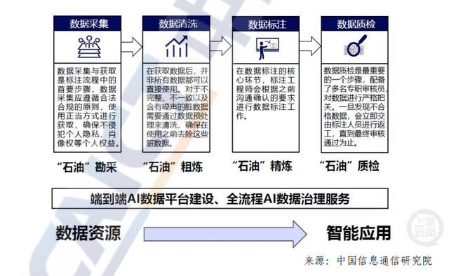 “城”势而上·人工智能+ | 沈阳新“基”：百亿数据标注产业新生态
