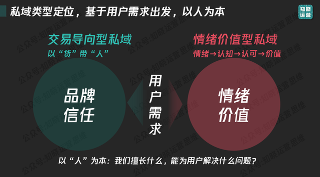 90%私域失败，输在“定位错配”！
