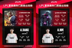 英雄联盟夏季赛英雄出场榜：中路库奇遥遥领先图片