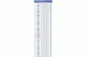 “中国银行业竞争力100强排行榜”发布：工行、建行、农行位居前三图片