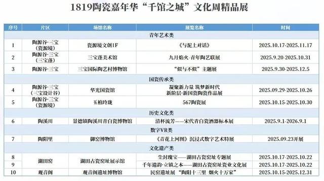 2025瓷博会（1819陶瓷嘉年华）丨珠山区“千馆之城”文化周即将启幕！感受千馆千面的魅力！