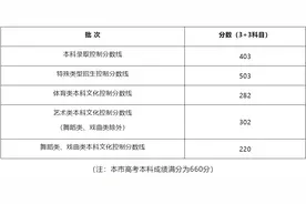 2024高考各省份录取分数线陆续揭晓图片