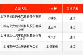 IPO周报｜本周1只新股申购，科创板迎集成电路头部企业图片