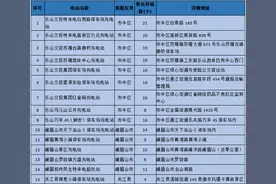 五一期间充电出行攻略来啦！图片