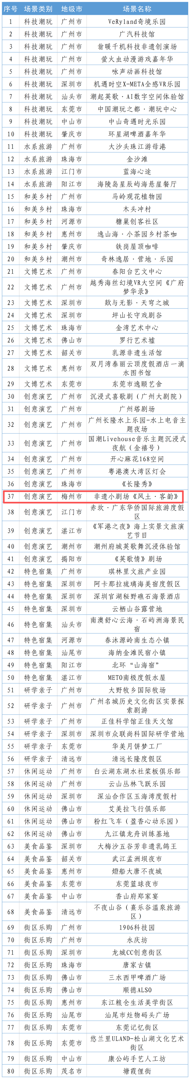 2025广东国际旅游产业博览会在广州举行 梅州获两个奖项多项荣誉