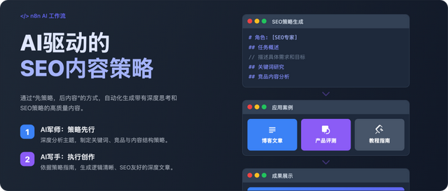 用n8n做AI工作流驱动网站出海赚美金3：搭建「SEO策略优化」AI Agent