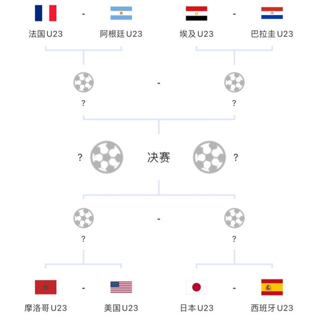 奥运男足8强完整对阵：阿根廷大战法国，日本对决西班牙