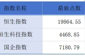 港股IPO“超购王”草姬集团暗盘涨28%；“香港交易所数据平台”正式推出丨港交所早参图片